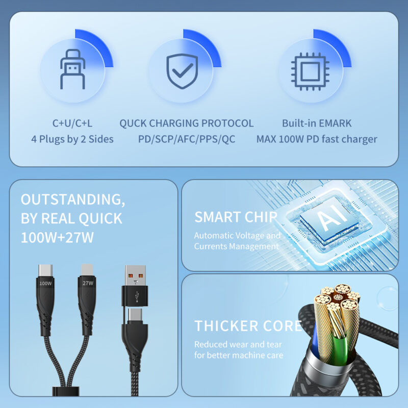 CYCLONE Serie 2-IN-2 Multi-function PD Quick Charging Cable</trp-post-containe...