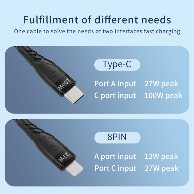 CYCLONE Serie 2-IN-2 Multi-function PD Quick Charging Cable</trp-post-containe...