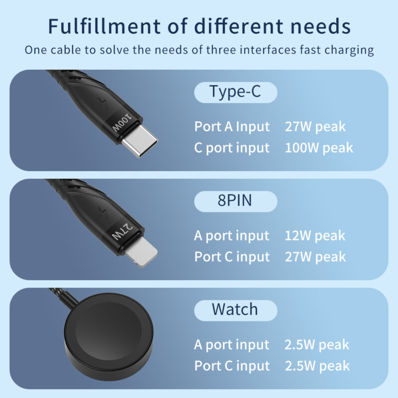 CYCLONE Serie 2-IN-3 Multi-function PD Quick Charging Cable - IPHONE CABLE - flitop.net