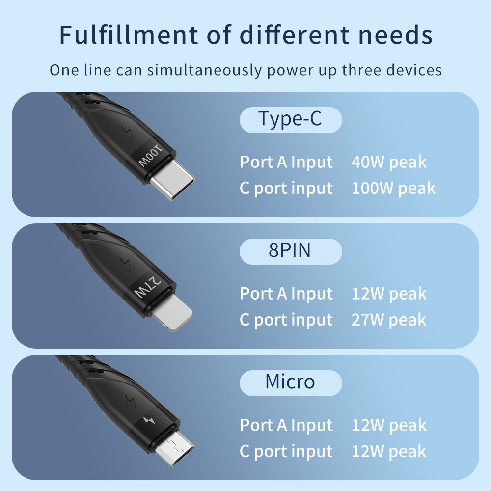 CYCLONE Serie 2-IN-3 Multi-function PD Quick Charging Cable</trp-post-containe...