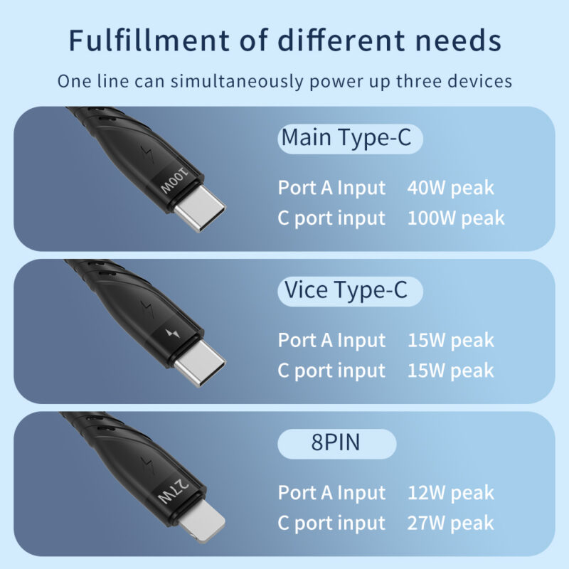 CYCLONE Serie 2-IN-3 Multi-function PD Quick Charging Cable</trp-post-containe...